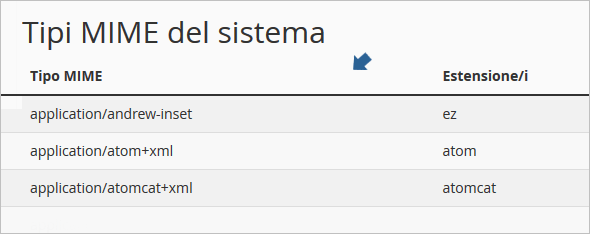 elenco tipi MIME del sistema