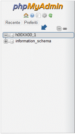 elenco dei database relativi al proprio account